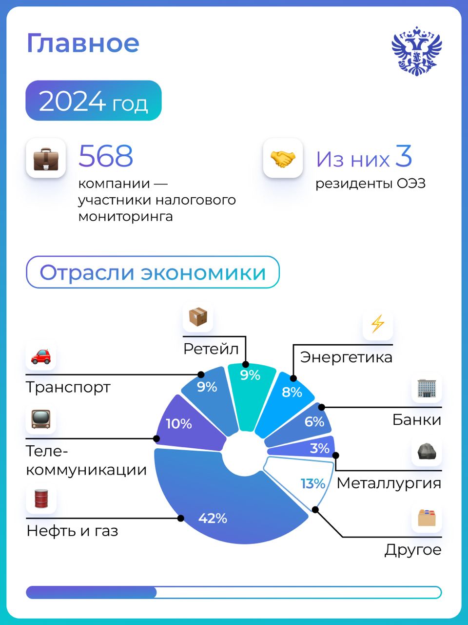 Налоговый мониторинг для ОЭЗ. Фото 2